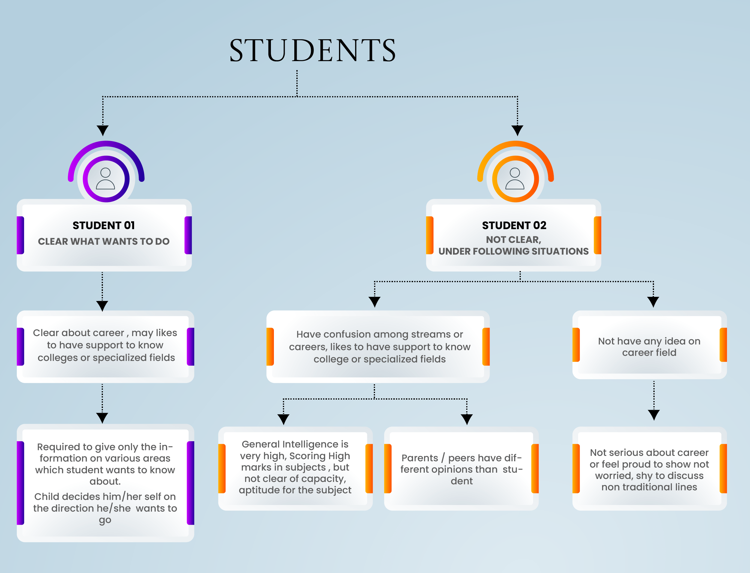 Career Guidance - MAPing Lives